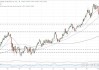 美国国债收益率：10 年期跌 3.56 个基点