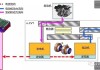 亚普股份：产品线不仅包含传统燃油车相关部件，也涵盖了混动高压燃油系统等