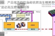 亚普股份：产品线不仅包含传统燃油车相关部件，也涵盖了混动高压燃油系统等