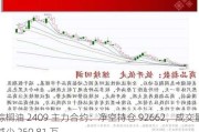 棕榈油 2409 主力合约：净空持仓 92662，成交量减少 250.81 万