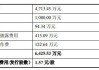 松霖科技:关于变更募集资金投资项目的公告