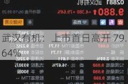 武汉有机：上市首日高开 79.64%