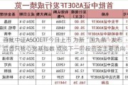 首批中证A500ETF今日上市 为新“国九条”发布后首只核心宽基指数 或成下一阶段资金主要流向