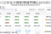 海川证券盘中异动 快速下挫8.66%报0.271美元