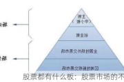 股票都有什么板：股票市场的不同板块