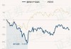 鹏华新能源汽车混合C：净值0.5666元下跌3.69%，近6个月收益率-20.58%