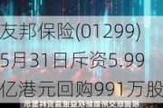 友邦保险(01299)5月31日斥资5.99亿港元回购991万股