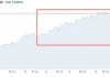 亚德诺(ADI.US)Sondel Michael售出4,830股普通股股份，价值约114.27万美元