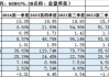 金盘科技：半年度营收 29.16 亿，利润增 16.43%