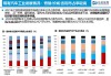 乘用车：分析师表示2024年预计整车出海量在520万台左右 同比增长30%以上