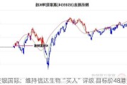 交银国际：维持信达生物“买入”评级 目标价48港元