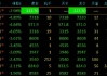 收评|国内期货主力合约多数下跌 纯碱跌超4%