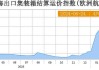 “集运价格”对冲地缘风险——越来越多投资者正在参与这个交易