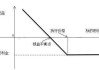 期权的实际杠杆效应解析