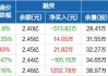 广安爱众：预计上半年净利润约1.08亿元到约1.27亿元，同比增长66.65%到95.64%