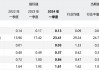 许继电气(000400.SZ)：截至2024年6月7日，公司股东户数约4.82万户