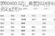 许继电气(000400.SZ)：截至2024年6月7日，公司股东户数约4.82万户