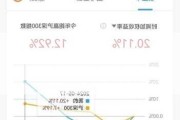 石药集团发布一季度业绩 股东应占溢利16.13亿元同比增加12.88%