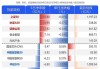 资金积极涌入黄金板块，黄金基金ETF（518800）连续10日持续净流入超3.4亿元