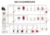 新三板创新层公司毅圣消防新增软件著作权信息：“智能消防控制室管理系统”