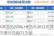 先声药业(02096.HK)5月30日斥资405.41万港元回购71万股