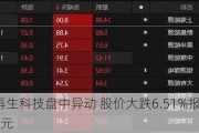 脑再生科技盘中异动 股价大跌6.51%报5.92美元