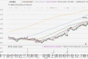 李宁股价创近三月新高，花旗上调目标价至32.7港元