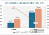 皇氏集团：抖音电商渠道业务同比增长 26.60%