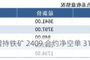 乾坤期货：增持铁矿 2409 合约净空单 3103 手至 1753 手