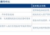 央行与金融机构签订“借券”协议 规模数千亿