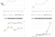 申通快递(002468.SZ)：9月快递服务业务收入40.33亿元 同比增长16.91%