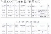 一季度9家养老险公司业绩出炉：保险业务收入超200亿元 净利润“五盈四亏”