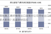 限制聚乙烯纤维等出口政策对公司芳纶出口有多大影响？凯盛新材回应