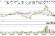 安必平大宗交易折价成交72.00万股