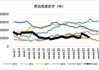 菜油-油脂消费处于淡季，国内三大食用油库存总量保持增势