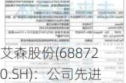 艾森股份(688720.SH)：公司先进封装光刻胶配套试剂产品可以用于TGV封装技术