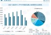 北京：上半年居民人均可支配收入43084元 同比增长4.2%