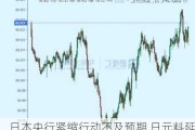 日本央行紧缩行动不及预期 日元料延续近期跌势