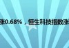 收评：港股恒指涨0.77% 科指涨0.32%基建股、银行股全天涨幅居前