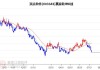 沪深股通|顶点软件7月23日获外资买入0.20%股份