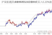 沪深股通|顶点软件7月23日获外资买入0.20%股份