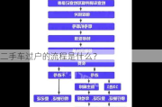 二手车过户的流程是什么？