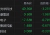 苹果概念股继续走高 高伟电子涨超8%舜宇光学科技涨超5%