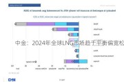 中金：2024年全球LNG市场趋于平衡偏宽松