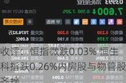 收评：恒指微跌0.03% 恒生科指跌0.26%内房股与物管股齐挫