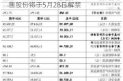 思泰克(301568.SZ)：133.25万股限售股份将于5月28日解禁