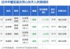 国安达董事许燕青减持17.72万股，减持金额334.2万元