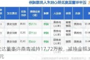 国安达董事许燕青减持17.72万股，减持金额334.2万元