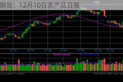 光大期货：12月10日农产品日报