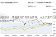 华安基金：港股红利仍受资金青睐，央企加速布局战略性新兴产业